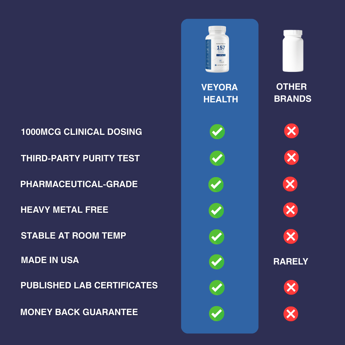 157 Recovery Complex