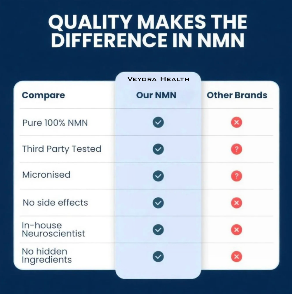 Veyora Health NMN Pure Powder