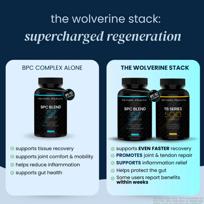 The Wolverine Stack - BPC & TB Bundle