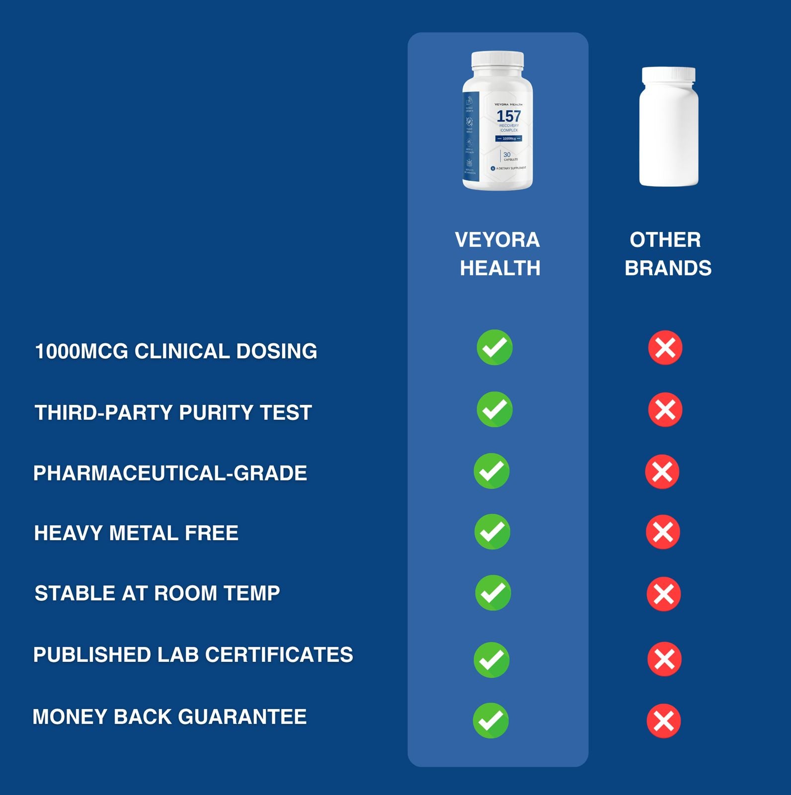 157 Recovery Complex